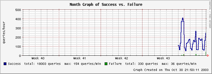 mailgraph