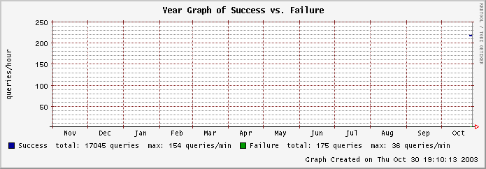 mailgraph