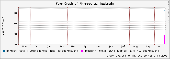 mailgraph