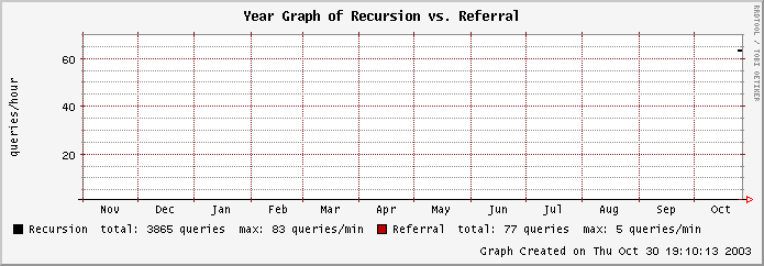 mailgraph